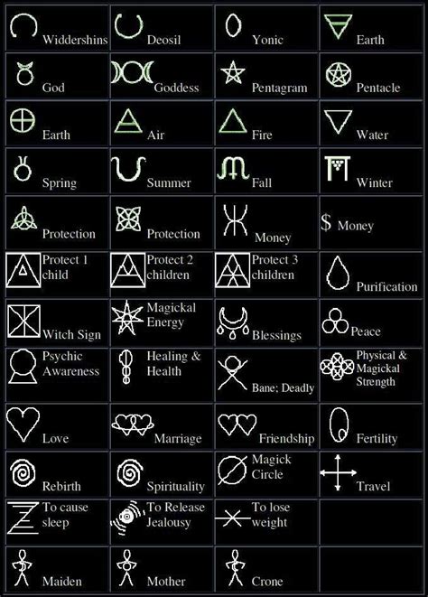 Protection Symbols Paranormal Amino