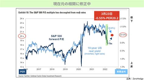 金利が上昇しても株価が上昇する理由。今後も続くのか？ ファミリーオフィスドットコム