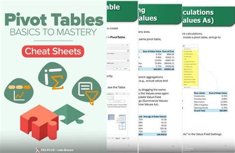 Excel Pivot Table Essentials Basics To Mastery Xelplus Leila Gharani