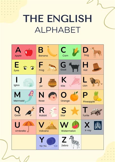 The English Alphabet Is Shown In This Poster