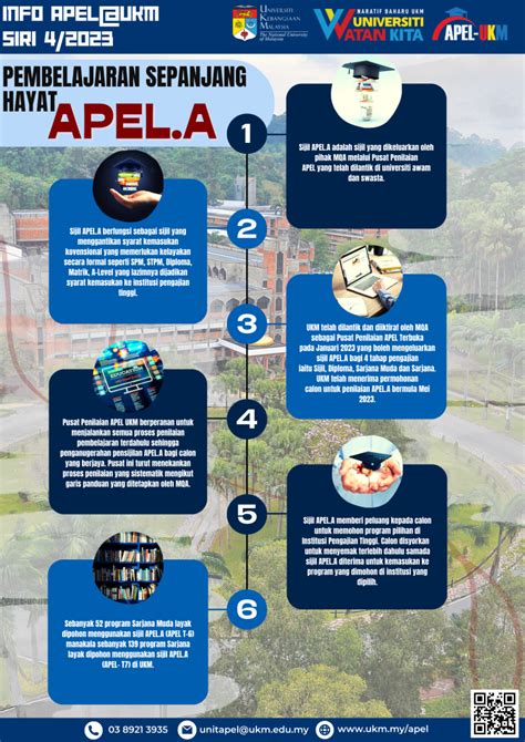 Infografik APEL UKM