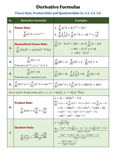 Derivative Formulas | PDF | Mathematical Analysis | Mathematics