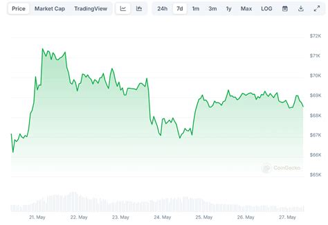 Bitcoin (BTC) Price Consolidation, Ethereum (ETH) Predictions After ETF ...