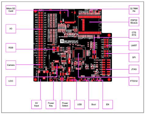 Esp Wrover Kit V2 Getting Started Guide Esp32 — Esp Idf Programming