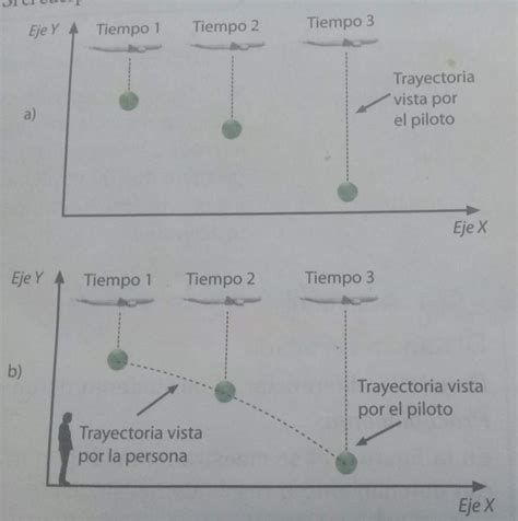 El Movimiento Trayectoria Distancia Desplazamiento Y Más •ciencia