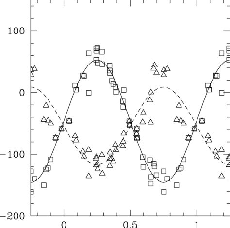 Radial velocity curve of the He i λ4471 line in the spectrum of HD