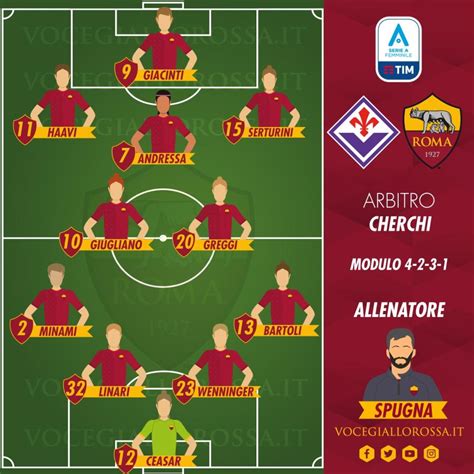 Serie A Femminile Fiorentina Roma Le Probabili Formazioni Grafica