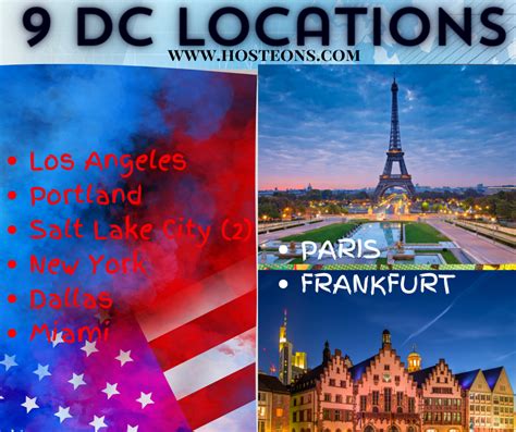 Hosteons Free Vps Dc Locations Us Eu G Port Intel Ryzen