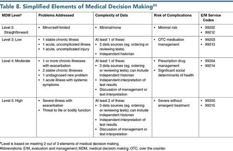 Influenza In Urgent Care