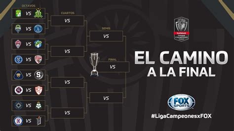 2022 CONCACAF Champions League matchups : r/concacaf