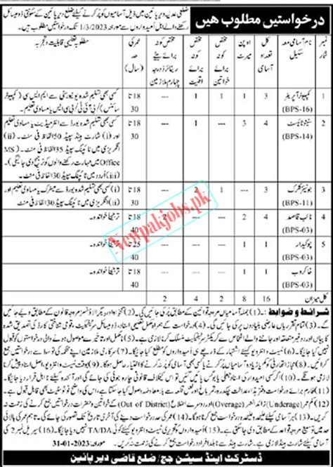 District And Session Courts Lower Dir Jobs