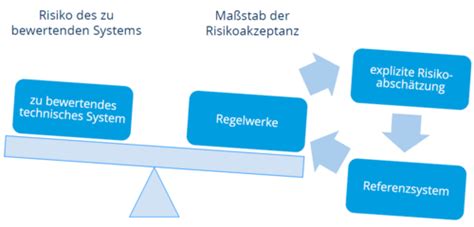 Erweiterte Kapitel Karteikarten Quizlet