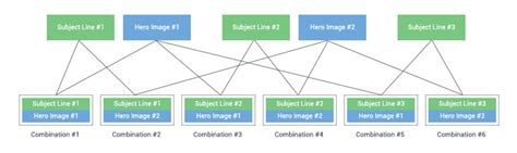 What Is Multivariate Testing Taguchi Support