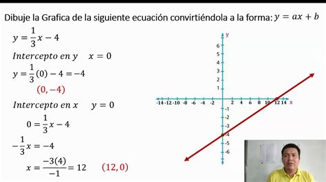 Grafica Funciones Lineales Repaso Youtube