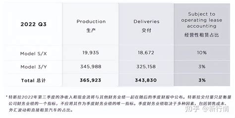 特斯拉股价崩了，市值一日蒸发5000亿 知乎