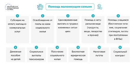 Все виды социальной помощи малоимущим семьям