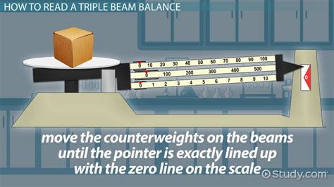 Triple Beam Balance Labeled Parts