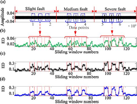 Performance Comparison Results Of Lzc Mlzc And Rcmlzc Methods A The