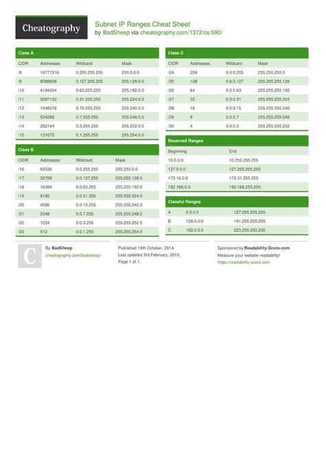 Subnet IP Ranges Cheat Sheet From BadSheep IP And Subnet Ranges