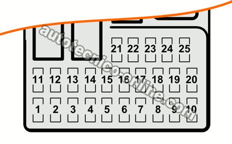 Diagrama De Caja De Fusibles Honda Civic Diagrama De Fu