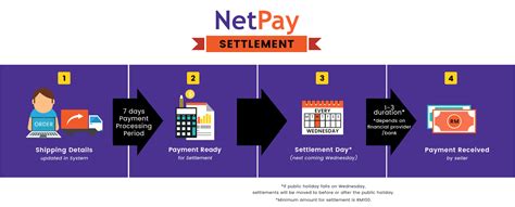 Netpay Settlement Lelongmy Help