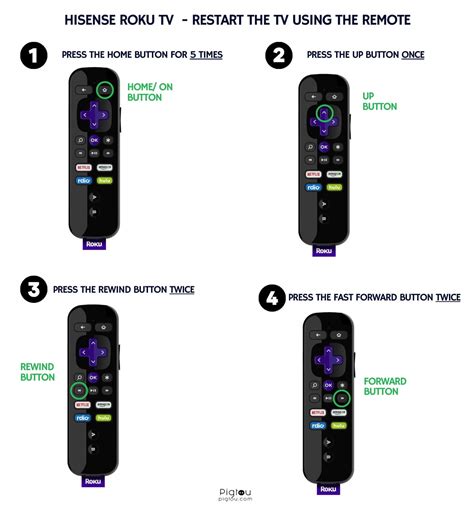 Hisense Roku Tv Keeps Restarting Fixed Pigtou