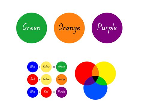 Color Mixing Chart And How To Make Colors