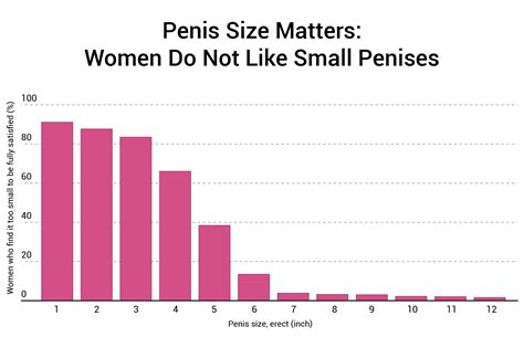 Wives Penis Size Blog Foto