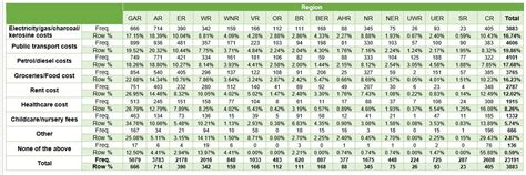 Global Infoanalytics On Twitter According To Oct Opinion Poll