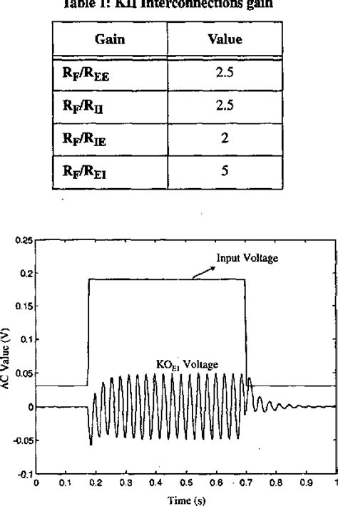 Table From Design And Implementation Of Biologically Realistic Signal