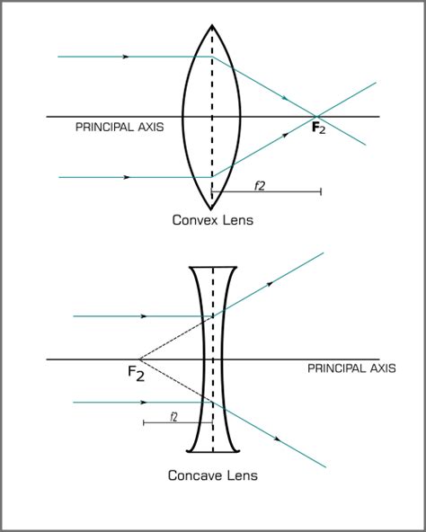 Tutorial At Home