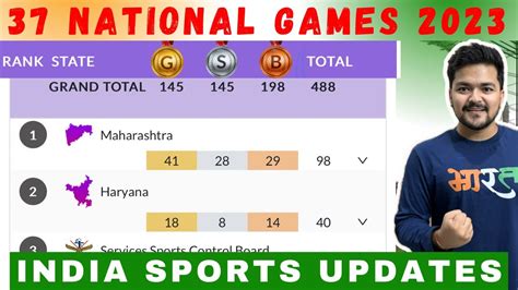 37 National Games 2023 New Updated Medal Tally Know Which State On