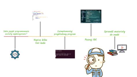 Jak Zacz Programowa Kariera Zaprogramuj Ycie
