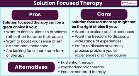 What Is Solution Focused Therapy The Pros And Cons