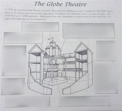 Romeo And Juliet The Globe Theatre Vocab Diagram Quizlet