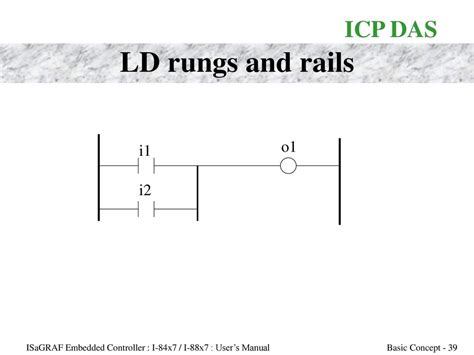 Isagraf Embedded Controller I 84x7 I 88x7 Users Manual Ppt