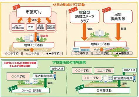 伊予市／部活動の地域移行