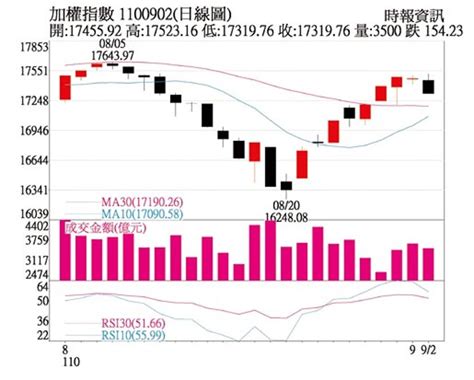 操盤心法－追價意願降溫 留意類股輪動 上市櫃 旺得富理財網