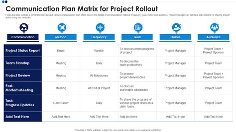 Top Communication Rollout Plan Templates With Samples And Examples