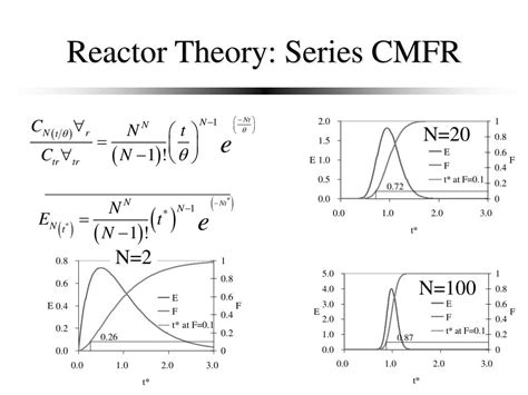 Ppt Reactors Powerpoint Presentation Free Download Id202865