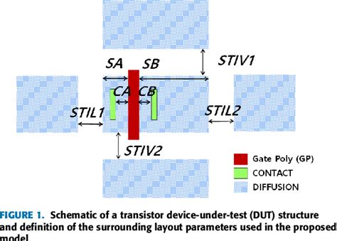 Figure 1 From Accurate Layout Dependent Effect Model In 10 Nm Class Dram Process Using Area