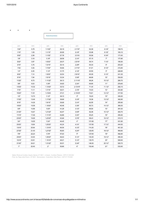 Tabela De Convers O De Polegada Para Mm Revoeduca