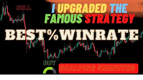 I Tested The Best 5 Minute Scalping Strategy With Best Win Rate