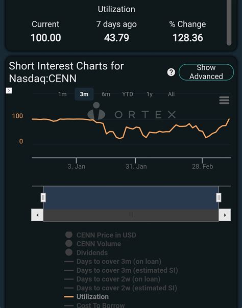 RED ALERT 🚨 Utilization hits 100% for first time since NAKD became CENN