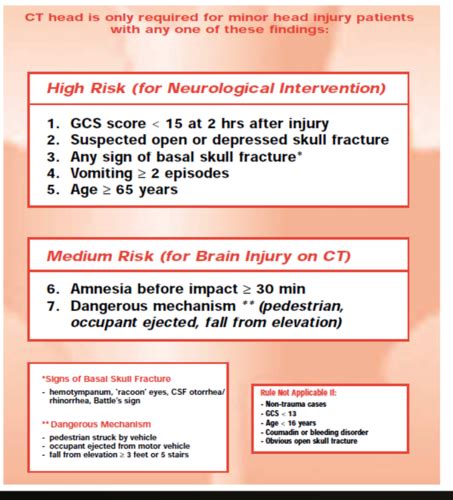 Introduction To Emergency Medicine Flashcards Quizlet