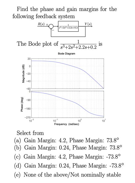 Solved Find The Phase And Gain Margins For The Following Chegg