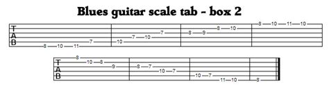 Blues Guitar Scale The Scale That Started A Revolution In Music
