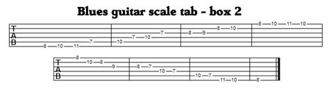 Blues Guitar Scale Simple Scale That Started A Revolution In Music