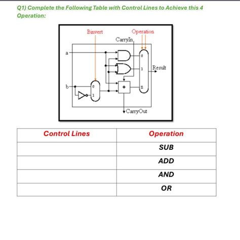 Solved Q1) ﻿Complete the Following Table with Control Lines | Chegg.com