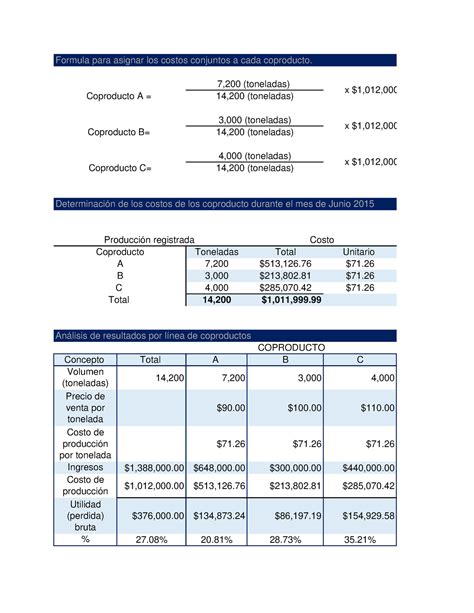 Zacatecas S A Foro Contabilidad De Costos Uveg Studocu